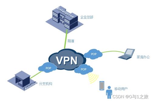 商業虛擬專用網絡技術 現代信息技術的安全通信橋梁