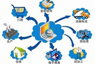 海航與英邁深度合作 打通中國電商物流與全球供應鏈網絡