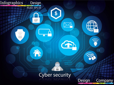 網絡防御可視化 DDOS攻擊的平面色彩設計與創意產品構思
