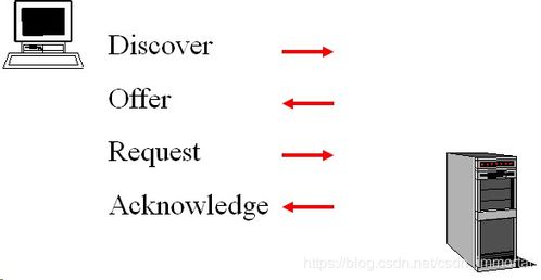 網(wǎng)絡(luò)技術(shù) 連接世界的無形橋梁